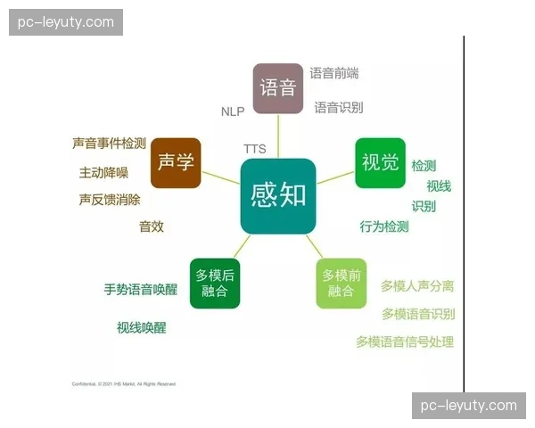 观众情绪感知系统在交互区试运行，反馈服务体验精度